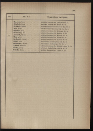 Verordnungsblatt für die Kaiserlich-Königliche Landwehr 18740618 Seite: 5