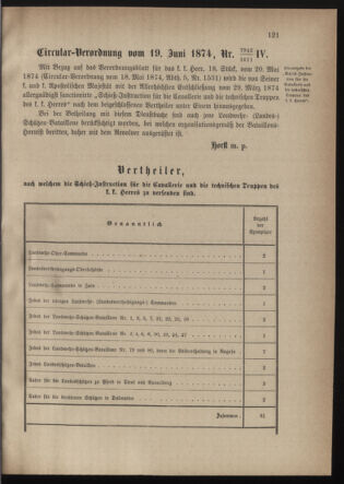 Verordnungsblatt für die Kaiserlich-Königliche Landwehr 18740626 Seite: 7