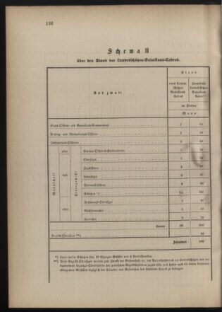 Verordnungsblatt für die Kaiserlich-Königliche Landwehr 18740710 Seite: 10