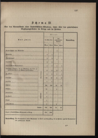 Verordnungsblatt für die Kaiserlich-Königliche Landwehr 18740710 Seite: 11