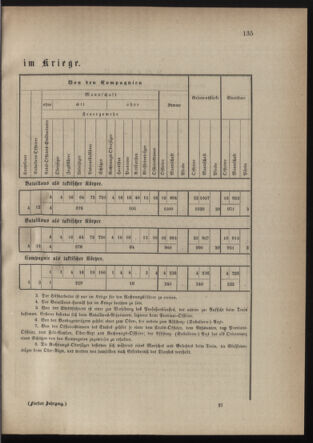 Verordnungsblatt für die Kaiserlich-Königliche Landwehr 18740710 Seite: 9