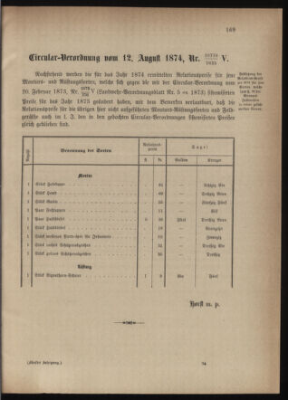 Verordnungsblatt für die Kaiserlich-Königliche Landwehr 18740826 Seite: 5