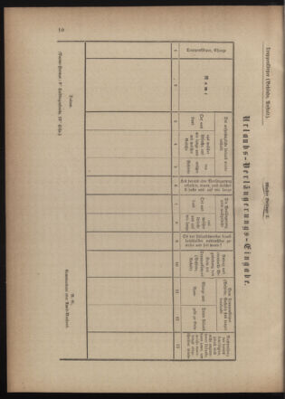 Verordnungsblatt für die Kaiserlich-Königliche Landwehr 18740915 Seite: 12