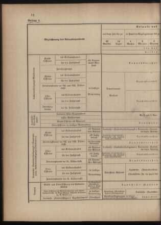 Verordnungsblatt für die Kaiserlich-Königliche Landwehr 18740915 Seite: 14