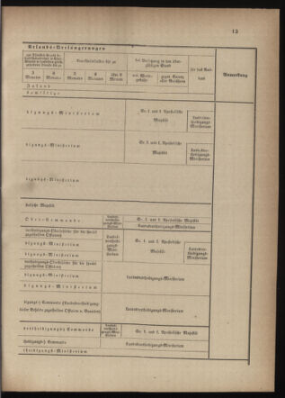 Verordnungsblatt für die Kaiserlich-Königliche Landwehr 18740915 Seite: 15