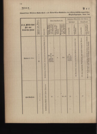 Verordnungsblatt für die Kaiserlich-Königliche Landwehr 18740915 Seite: 18