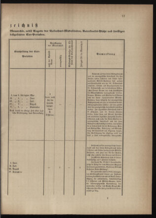 Verordnungsblatt für die Kaiserlich-Königliche Landwehr 18740915 Seite: 19