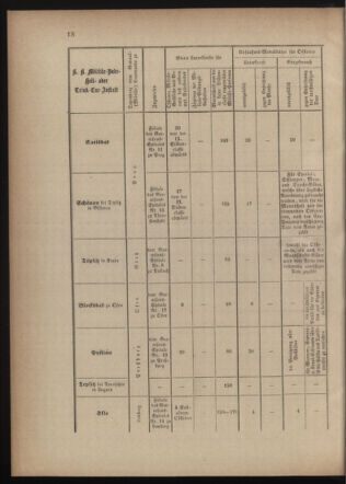 Verordnungsblatt für die Kaiserlich-Königliche Landwehr 18740915 Seite: 20