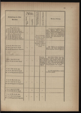 Verordnungsblatt für die Kaiserlich-Königliche Landwehr 18740915 Seite: 21