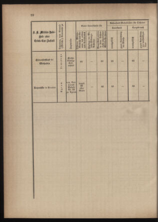 Verordnungsblatt für die Kaiserlich-Königliche Landwehr 18740915 Seite: 22