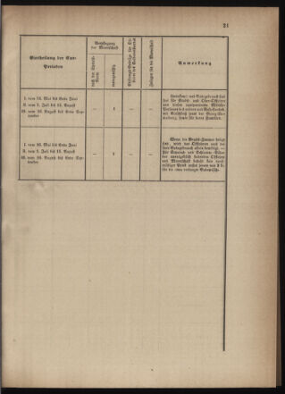 Verordnungsblatt für die Kaiserlich-Königliche Landwehr 18740915 Seite: 23