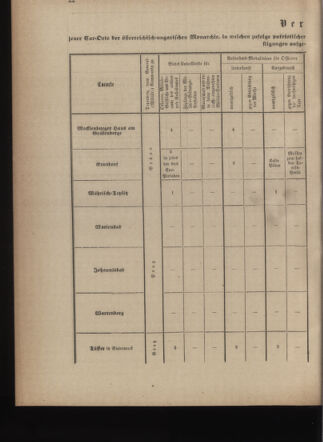 Verordnungsblatt für die Kaiserlich-Königliche Landwehr 18740915 Seite: 24