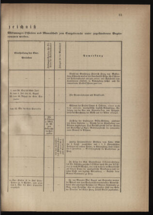 Verordnungsblatt für die Kaiserlich-Königliche Landwehr 18740915 Seite: 25