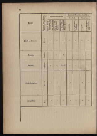 Verordnungsblatt für die Kaiserlich-Königliche Landwehr 18740915 Seite: 26