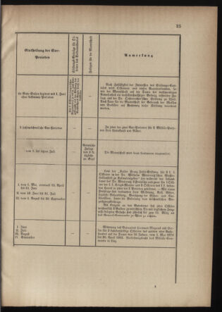 Verordnungsblatt für die Kaiserlich-Königliche Landwehr 18740915 Seite: 27