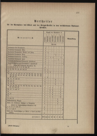 Verordnungsblatt für die Kaiserlich-Königliche Landwehr 18740922 Seite: 5