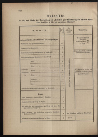 Verordnungsblatt für die Kaiserlich-Königliche Landwehr 18741121 Seite: 4