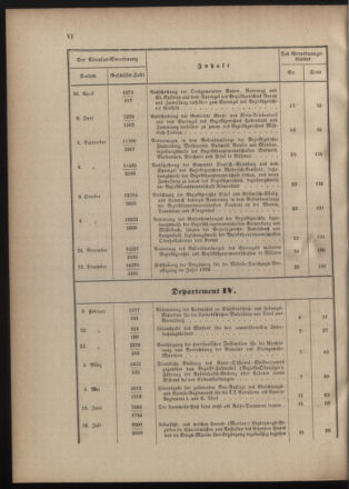 Verordnungsblatt für die Kaiserlich-Königliche Landwehr 18741216 Seite: 12