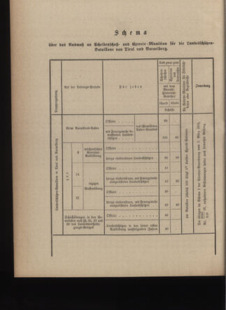 Verordnungsblatt für die Kaiserlich-Königliche Landwehr 18750304 Seite: 4