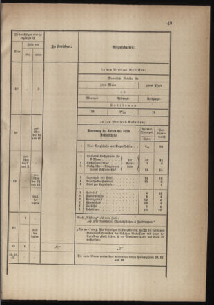 Verordnungsblatt für die Kaiserlich-Königliche Landwehr 18750406 Seite: 3