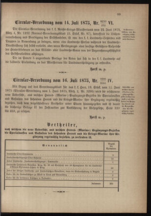 Verordnungsblatt für die Kaiserlich-Königliche Landwehr 18750806 Seite: 5