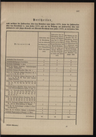 Verordnungsblatt für die Kaiserlich-Königliche Landwehr 18750818 Seite: 5