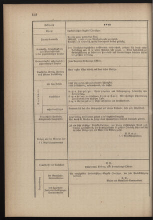 Verordnungsblatt für die Kaiserlich-Königliche Landwehr 18751117 Seite: 10