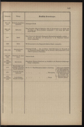 Verordnungsblatt für die Kaiserlich-Königliche Landwehr 18751117 Seite: 7