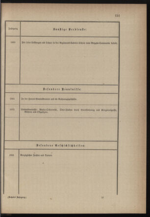 Verordnungsblatt für die Kaiserlich-Königliche Landwehr 18751117 Seite: 9