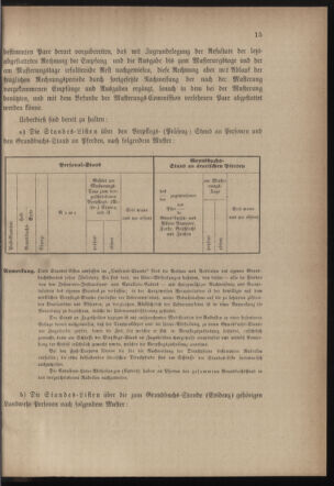 Verordnungsblatt für die Kaiserlich-Königliche Landwehr 18751202 Seite: 19