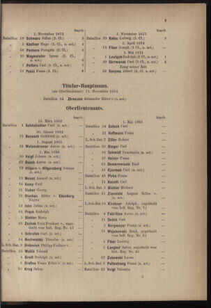 Verordnungsblatt für die Kaiserlich-Königliche Landwehr 18751231 Seite: 13