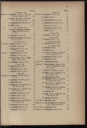 Verordnungsblatt für die Kaiserlich-Königliche Landwehr 18751231 Seite: 17