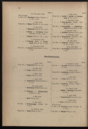 Verordnungsblatt für die Kaiserlich-Königliche Landwehr 18751231 Seite: 28