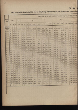 Verordnungsblatt für die Kaiserlich-Königliche Landwehr 18760105 Seite: 10