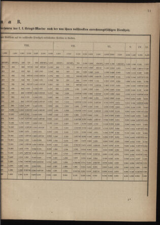 Verordnungsblatt für die Kaiserlich-Königliche Landwehr 18760105 Seite: 11