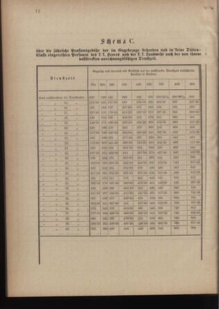 Verordnungsblatt für die Kaiserlich-Königliche Landwehr 18760105 Seite: 12