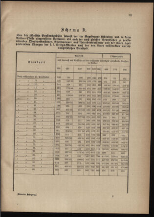 Verordnungsblatt für die Kaiserlich-Königliche Landwehr 18760105 Seite: 13