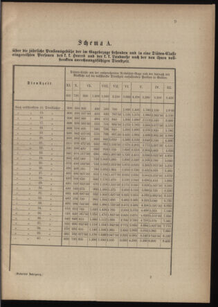 Verordnungsblatt für die Kaiserlich-Königliche Landwehr 18760105 Seite: 9