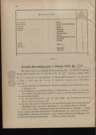 Verordnungsblatt für die Kaiserlich-Königliche Landwehr 18760212 Seite: 2