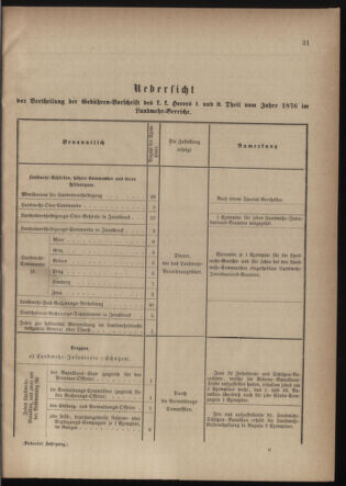 Verordnungsblatt für die Kaiserlich-Königliche Landwehr 18760212 Seite: 5