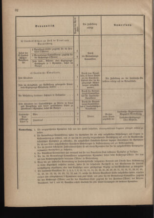 Verordnungsblatt für die Kaiserlich-Königliche Landwehr 18760212 Seite: 6