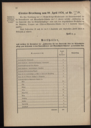 Verordnungsblatt für die Kaiserlich-Königliche Landwehr 18760429 Seite: 6