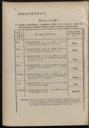 Verordnungsblatt für die Kaiserlich-Königliche Landwehr 18760524 Seite: 12