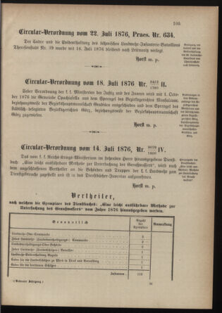 Verordnungsblatt für die Kaiserlich-Königliche Landwehr 18760807 Seite: 5