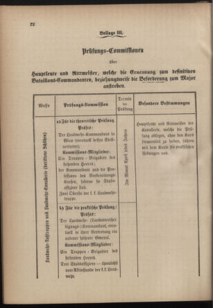 Verordnungsblatt für die Kaiserlich-Königliche Landwehr 18760808 Seite: 24