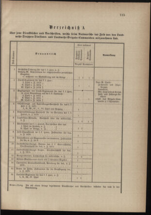 Verordnungsblatt für die Kaiserlich-Königliche Landwehr 18760901 Seite: 7