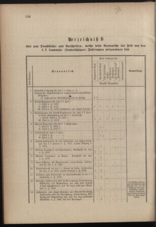 Verordnungsblatt für die Kaiserlich-Königliche Landwehr 18760901 Seite: 8