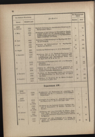 Verordnungsblatt für die Kaiserlich-Königliche Landwehr 18761231 Seite: 22