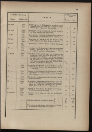 Verordnungsblatt für die Kaiserlich-Königliche Landwehr 18761231 Seite: 23