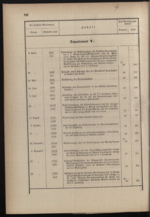 Verordnungsblatt für die Kaiserlich-Königliche Landwehr 18761231 Seite: 24